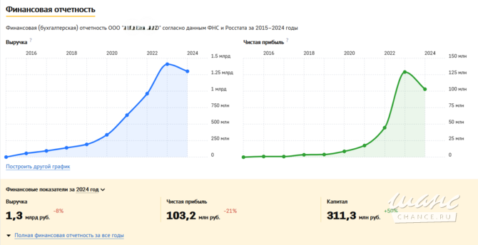 Ищу партнера-инвестора в новый IT проект Москва - изображение 1