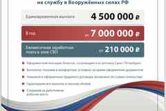 Служба по контракту от Санкт-Петербурга: самые большие выплаты по России!!!!