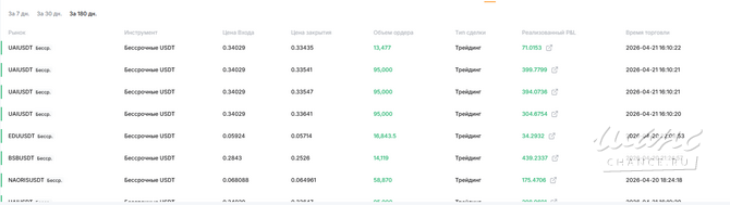 Ищу партнера-инвестора Москва - изображение 2