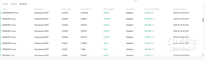 Ищу партнера-инвестора Москва - изображение 4