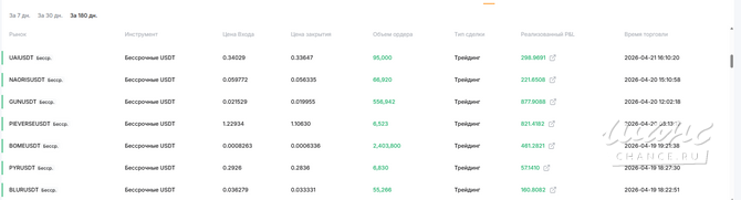 Ищу партнера-инвестора Москва - изображение 3