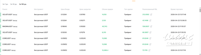 Ищу партнера-инвестора Москва - изображение 1