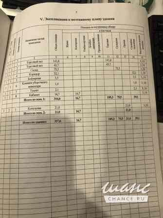 продажа - помещения различного назначения  - изображение 8