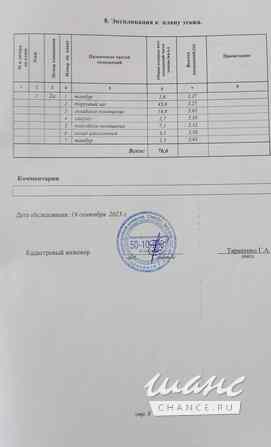 продажа - объекты сферы услуг Пушкино - изображение 4