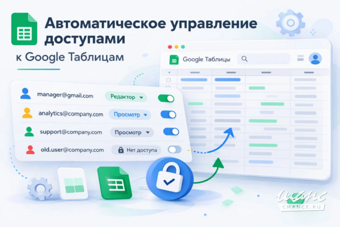 Автоматическое управление доступами к Google Таблицам Москва - изображение 1