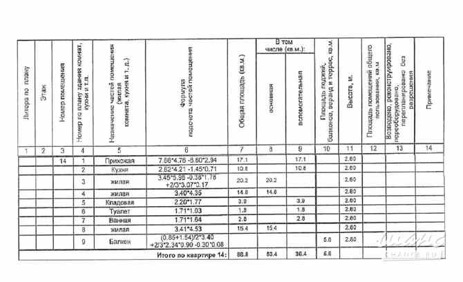3-к квартира, 86.8 м², этаж 6/17 Одинцово - изображение 3
