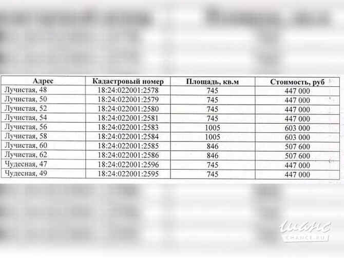 Земельный участок 82 соток, ИЖС Москва - изображение 5