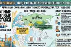 Сахар-песок TOO Prodimex