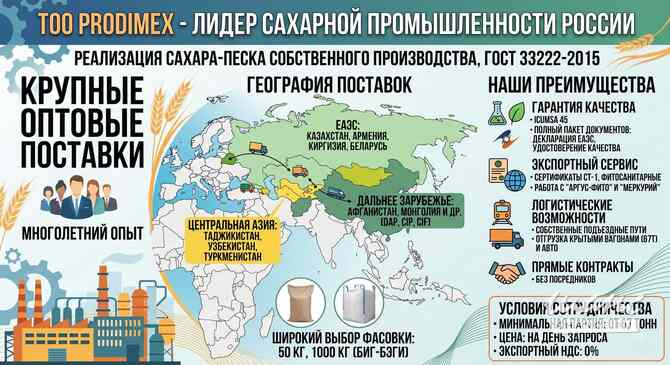 Сахар-песок TOO Prodimex Москва - изображение 1