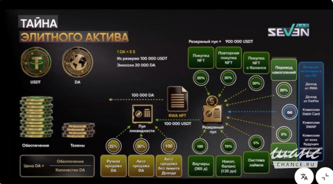 Менеджер Оператор по работе с Nft Rwi defi Москва - изображение 3