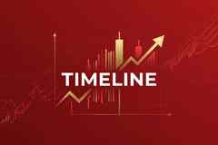 Торговый советник Timeline на платформе МТ5