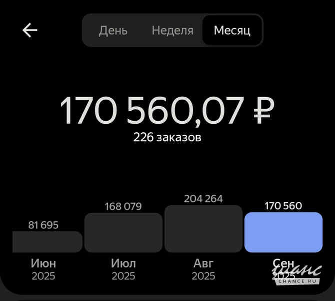  Санкт-Петербург - изображение 4