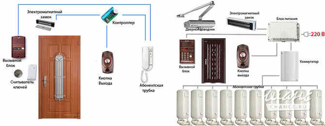 Установка, ремонт, обслуживание домофонов и видеонаблюдения Санкт-Петербург - изображение 1
