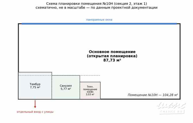 аренда - помещения различного назначения Москва - изображение 2